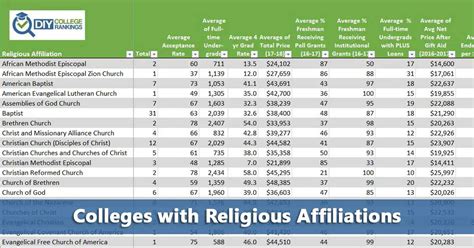 wesleyan university religious affiliation